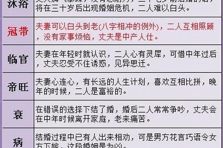 什么叫命带文昌