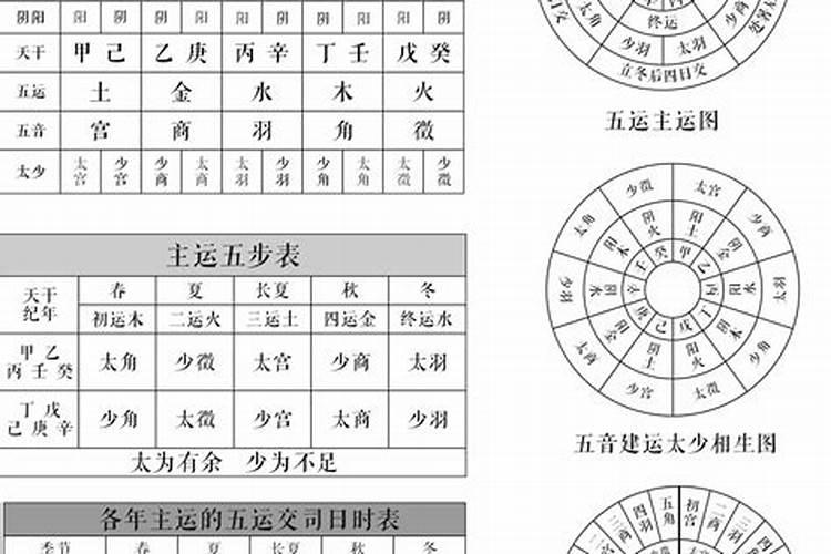 五运六气是什么意思