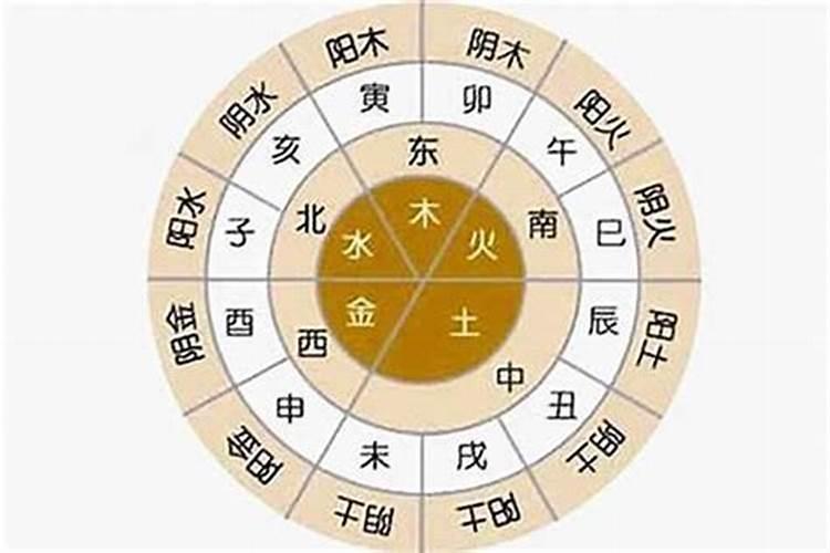 八字五合是什么意思？