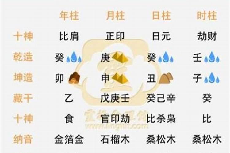 八字过强是什么意思