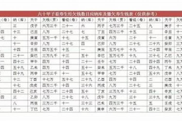阴阳债怎么计算的？