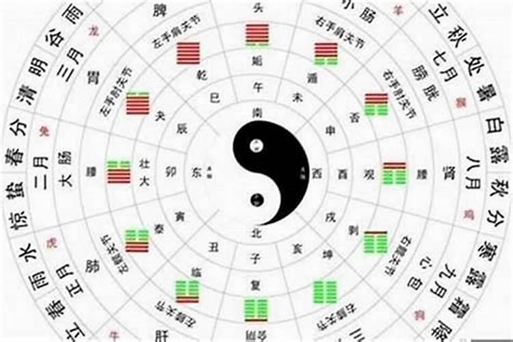 八字中格局是什么意思？