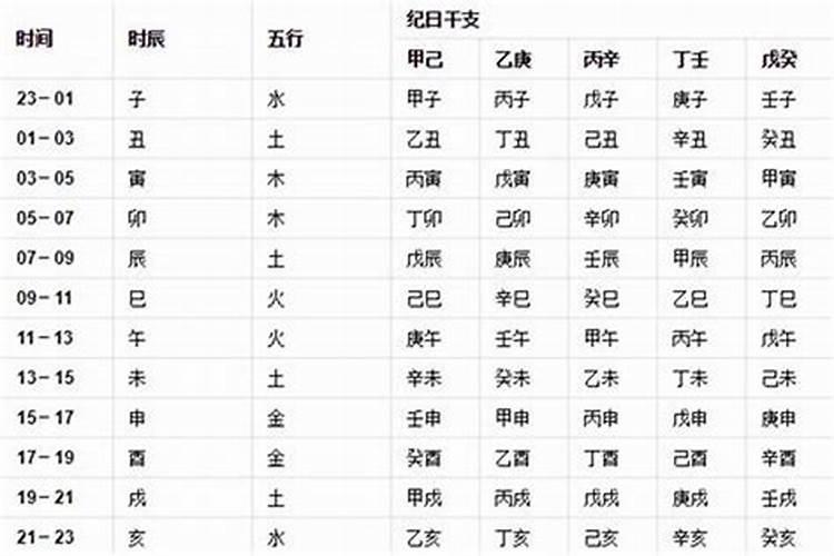1974年属虎2024年本命年运气好吗 74年出生属虎48岁带什么合适