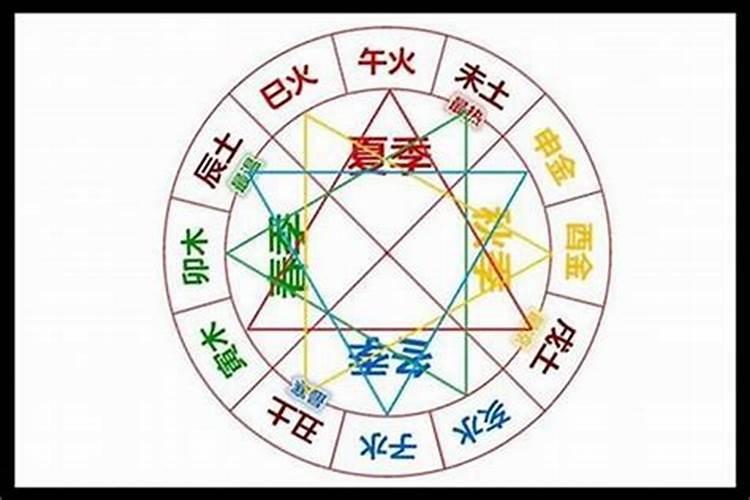 怀孕40天 用什么办法 堕胎 对身体较好