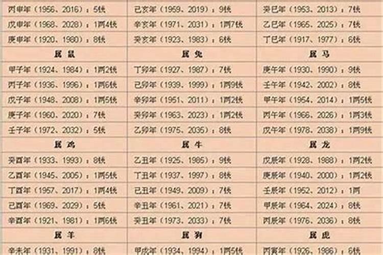 请解生辰八字“1972年3月16日早晨6点7点间”