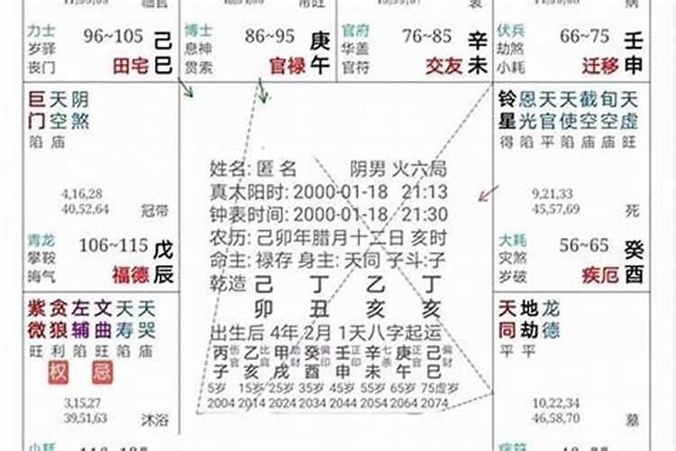 八字布局看母亲