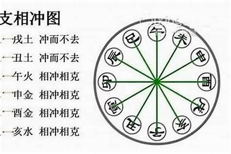 如何判断两人八字是否合适 夫妻在一起相克的征兆