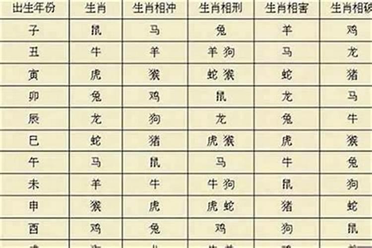 八字华盖是什么意思,八字中华盖详解