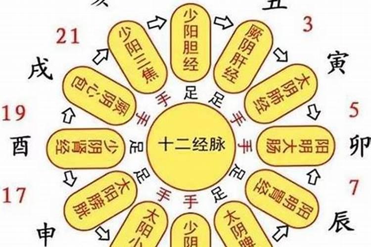 女孩几点出生时辰好