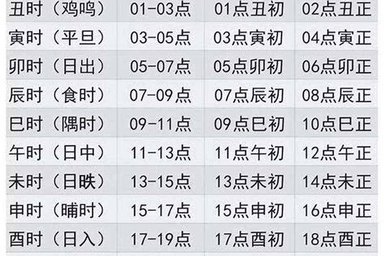 女孩出生的四个最佳时辰
