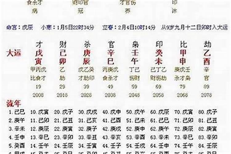 十月一日上坟的规矩