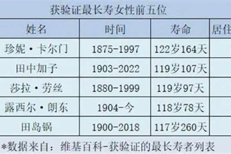 生命线怎么看寿命