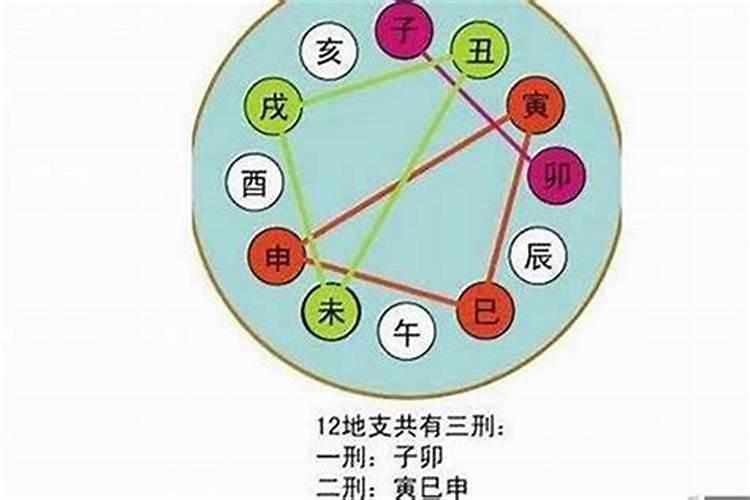 看两个人八字合不合怎么查