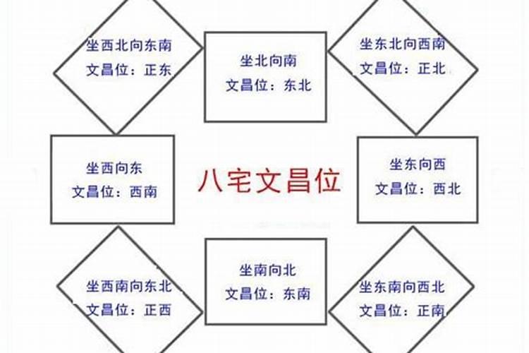 助孩子学业有成的文昌塔应该买几层