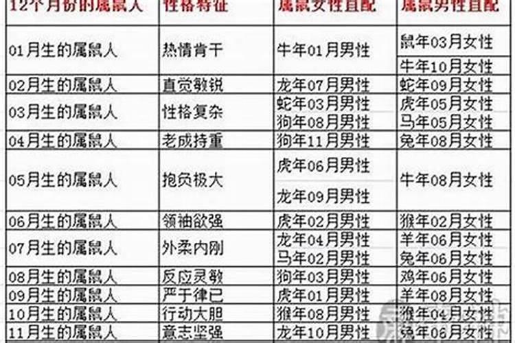 84年女鼠2025年属鼠人的全年运势