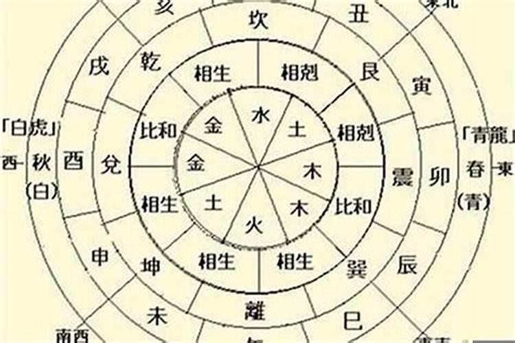 为什么有的人命里晚婚 配偶星在时柱上适合晚婚？