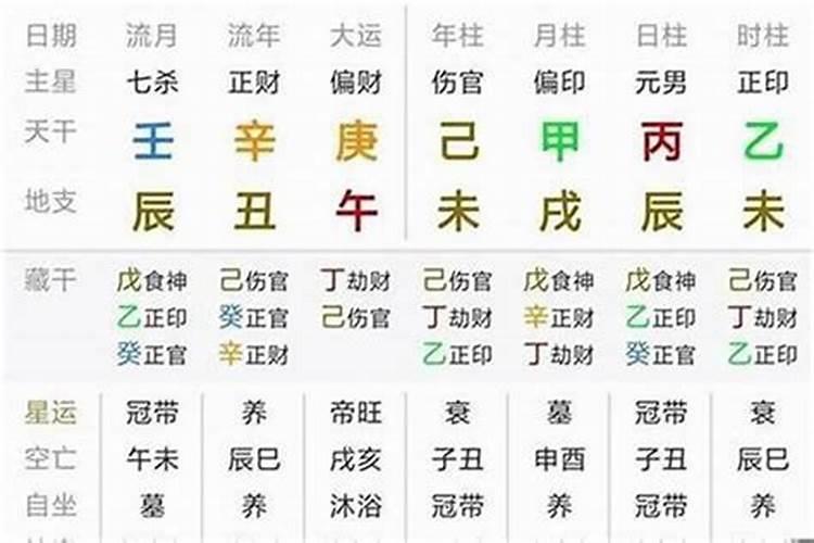 富人的八字都身弱,为什么有些人八字不好却能成为富豪