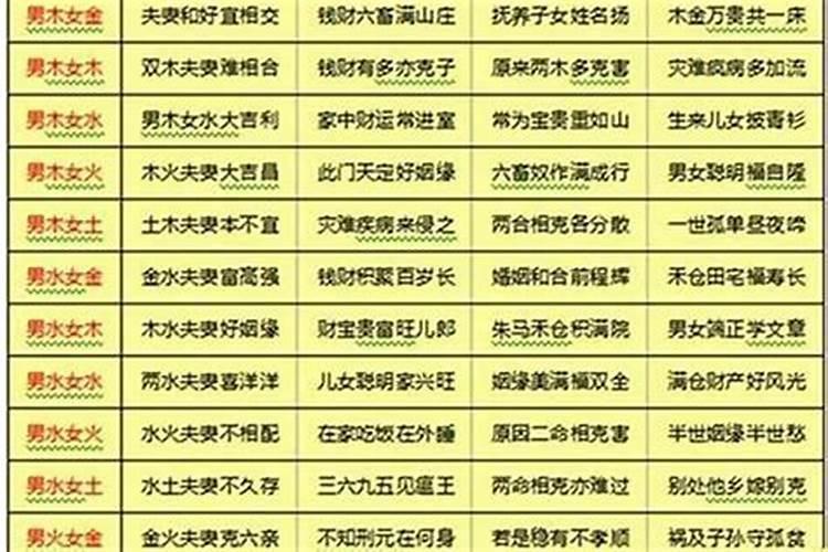 八字合婚福德婚是什么意思 福德婚为最佳婚配？