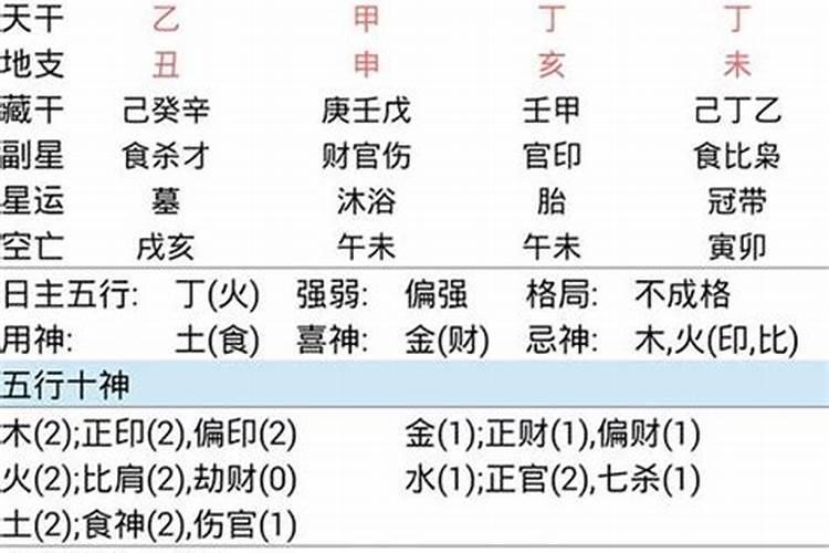 1990年正月初一早上六点是什么时辰