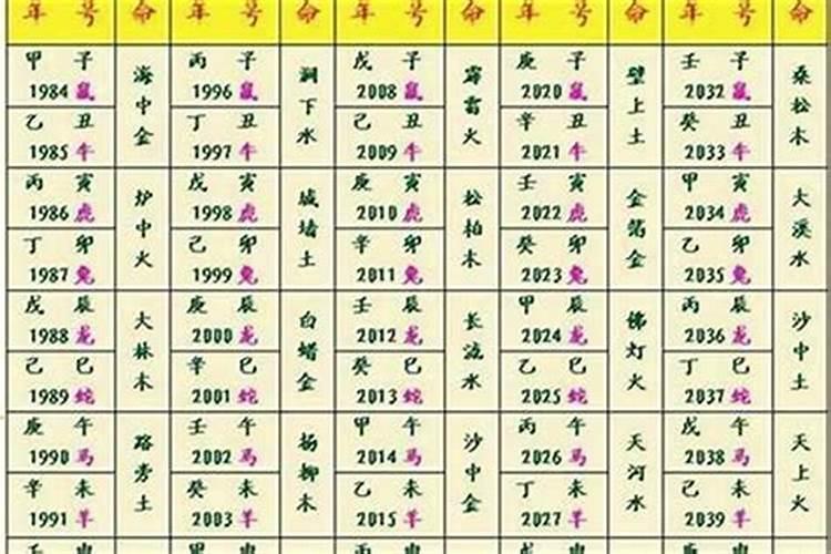1977年正月28日属蛇人的运势如何