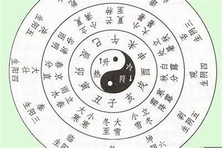 怎么从自己的八字中看自己的婚姻？