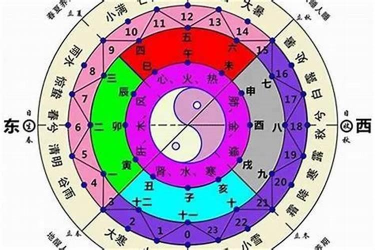 四柱八字排盘详解析