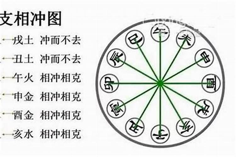 什么是相生、相合、相冲、相刑、相害、相破,通根