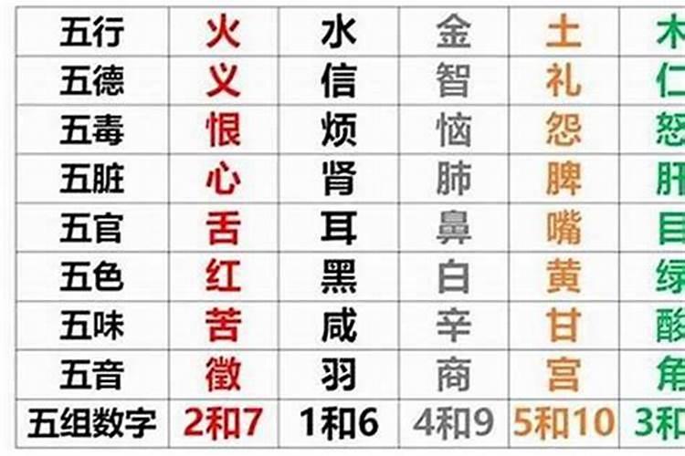 九七年腊月初十今年几岁