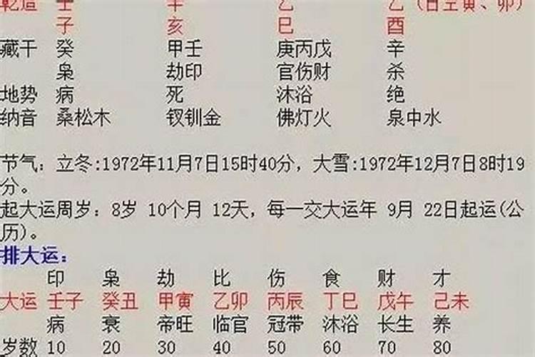 婚姻不好的女人八字有哪些？
