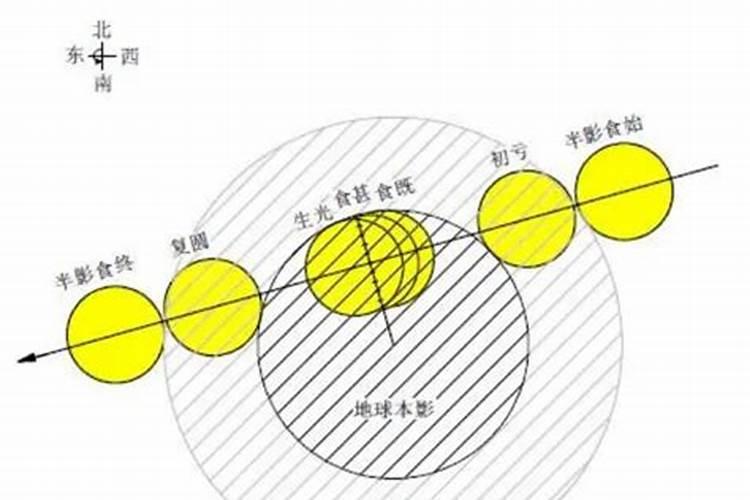 中元节禁忌几点不能出门