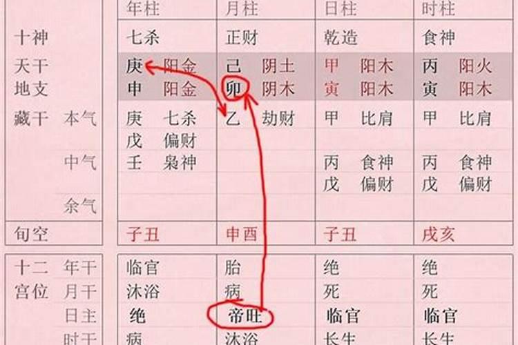 羊刃驾杀具体指什么？是七杀必须和羊刃同柱还是只要四柱有七杀和羊刃就...